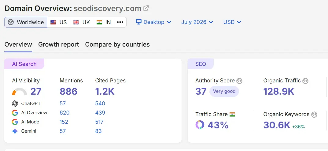 Google Analytics showing AI search traffic for SEO Discovery