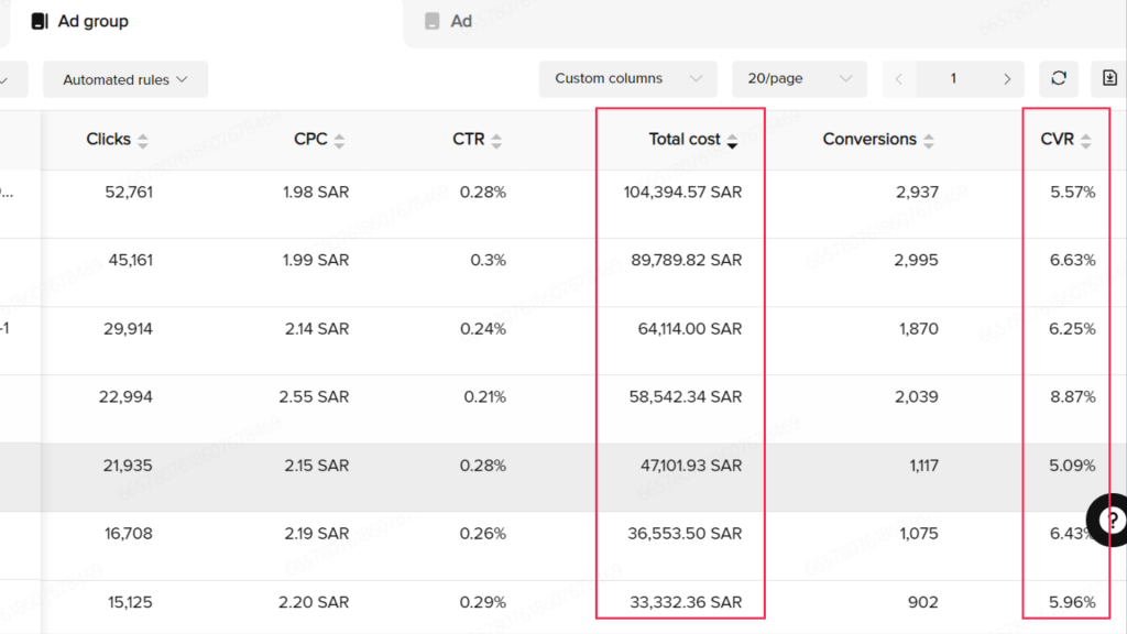 FMCG Case Study by The Short Media