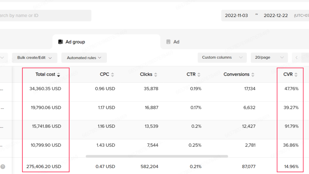 Travel Brand TikTok Case Study Data by The Short Media